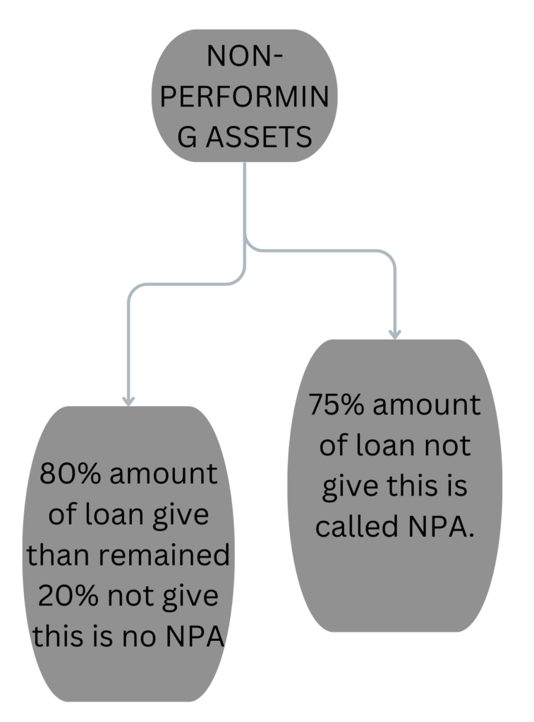 NPA <img decoding=