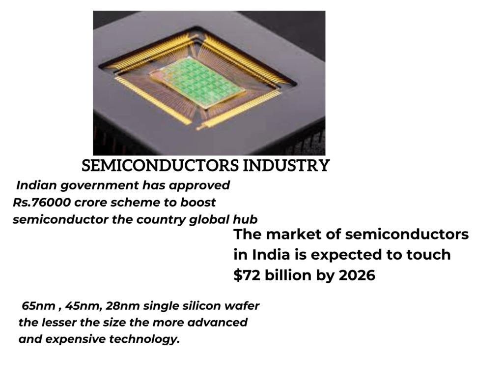 semiconductors industry <img fetchpriority=