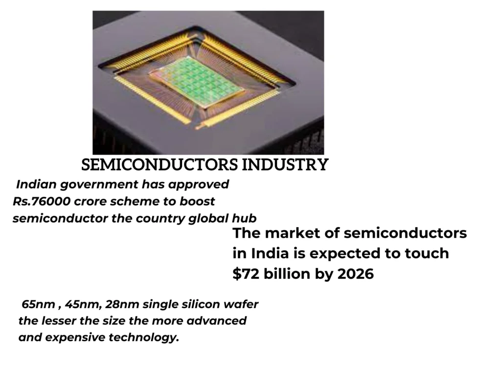 semiconductors industry <img data-lazyloaded=