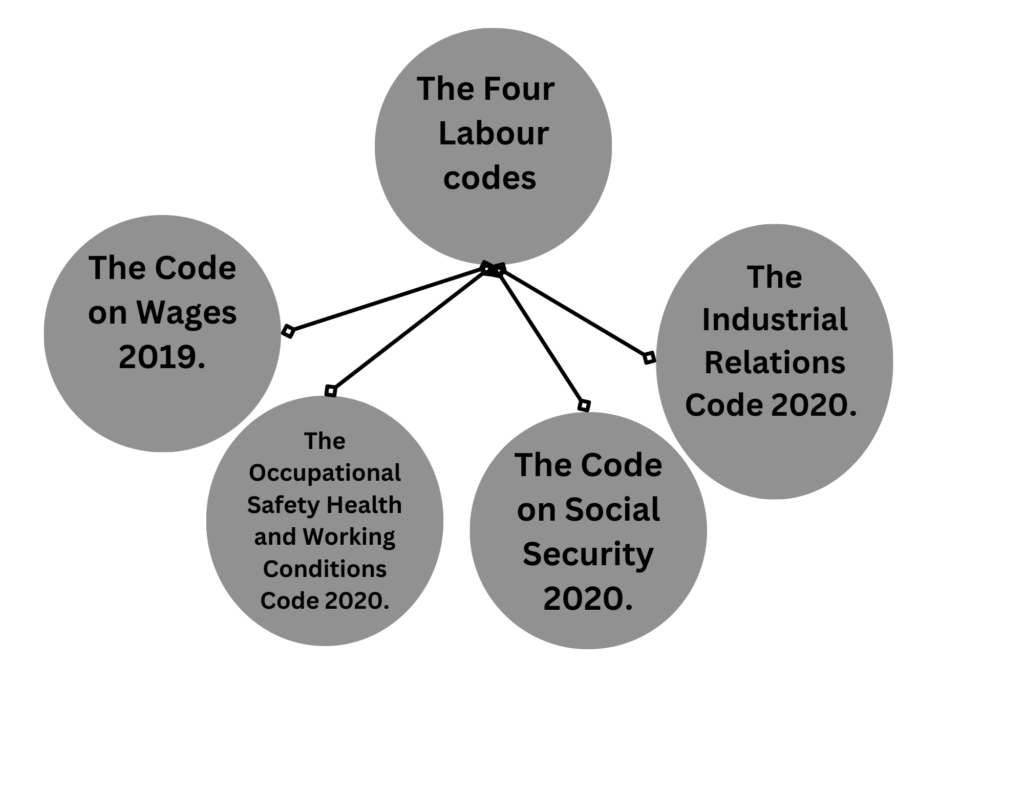 gig workers four codes<img decoding=