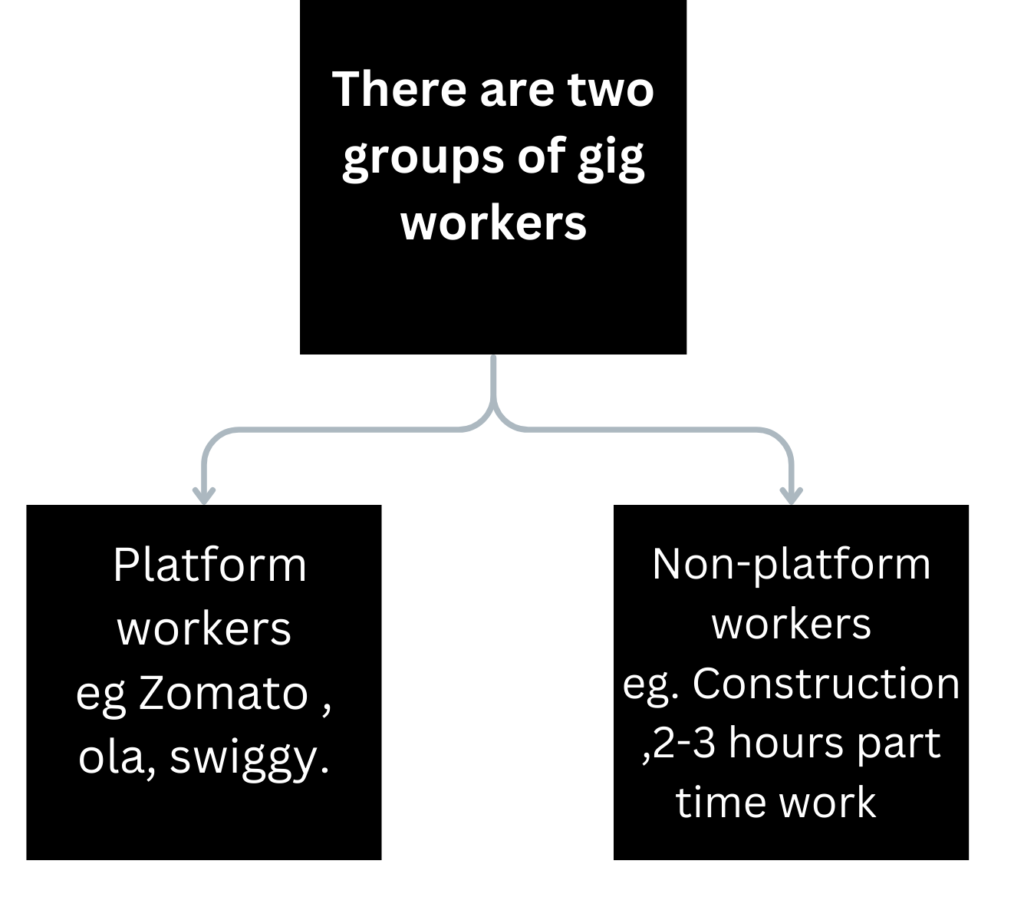 gig workers type<img decoding=