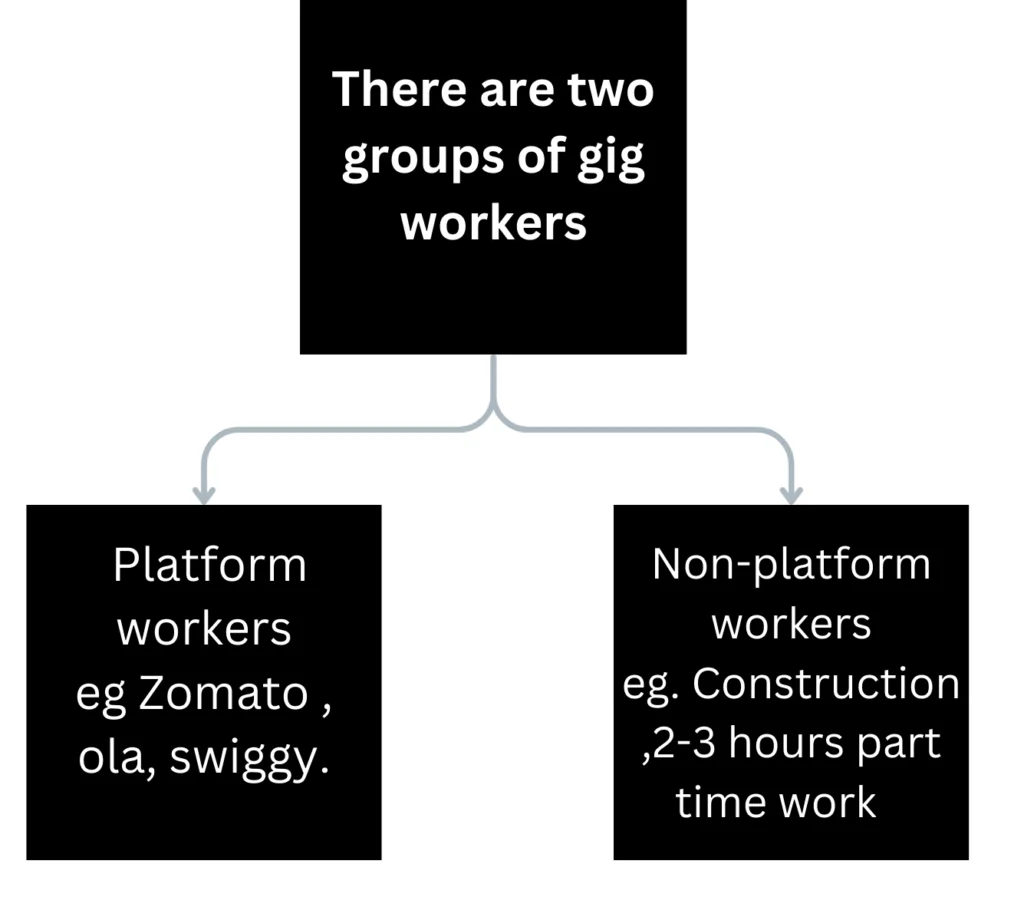 gig workers type<img data-lazyloaded=